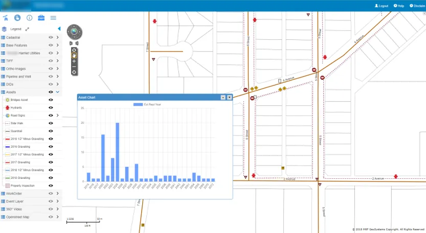 MRF Web Map with the assets legend open on bridges, hydrants, road signs, sidewalks, guardrails and gravelling layers, and an Asset Chart window showing a bar chart of assets by estimated replacement year